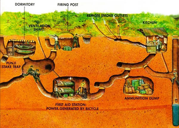 Cu Chi tunnels map